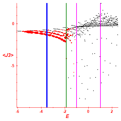 Peres lattice <J3>